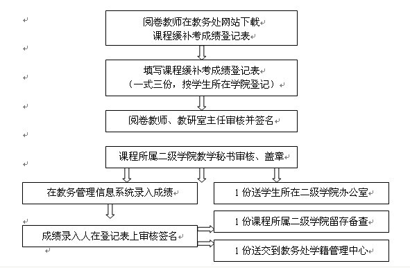 澳门六合彩官方