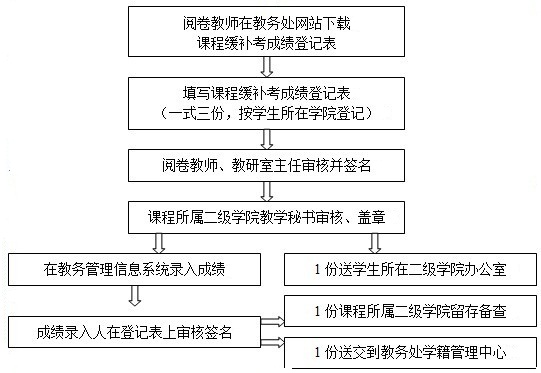 澳门六合彩官方
