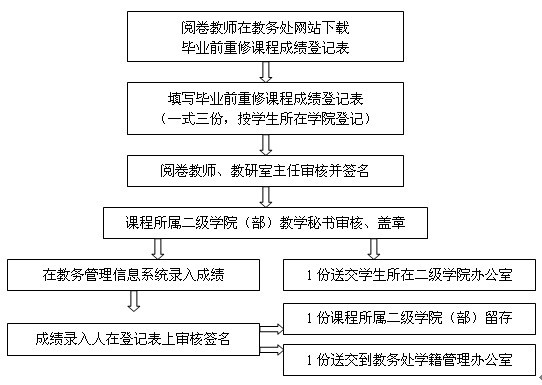 澳门六合彩官方