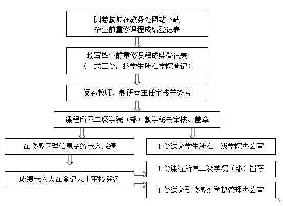 澳门六合彩官方